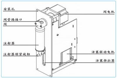 融柏工業注射泵 產品體系煥新